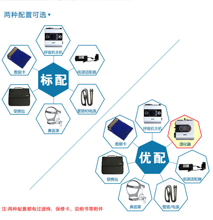 Resmed 瑞思邁呼吸機(jī)S9 Autoset 全自動(dòng) 單水平 治療睡眠呼吸暫停、打鼾、打呼嚕 