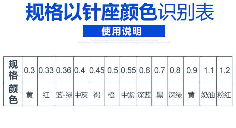 康德萊 針座顏色識別表